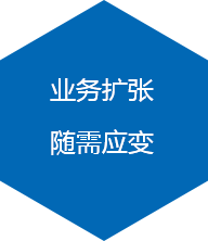 業(yè)務(wù)擴張隨需應變